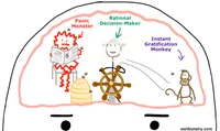 Adaptation of an image from Wait But Why