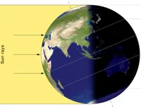 Summer Solstice